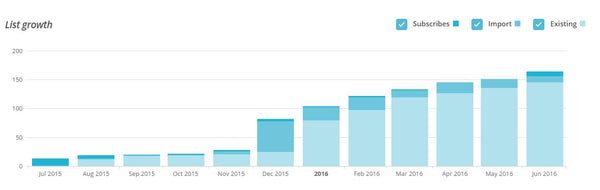 Newsletter Growth from Privy with MailChimp UPstudio