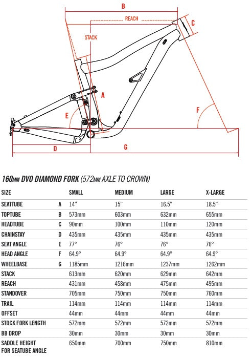 ibis ripmo af geometry