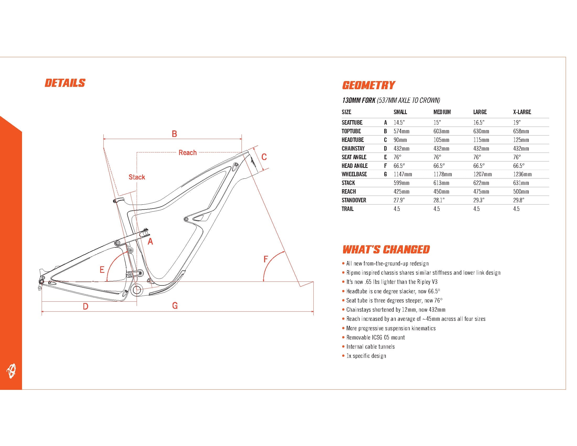 ibis ripley v4 frame