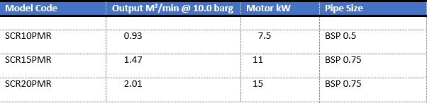 SCR PERMANENT MAGNET RECEIVER MOUNTED COMPRESSORS OUTPUT TABLE