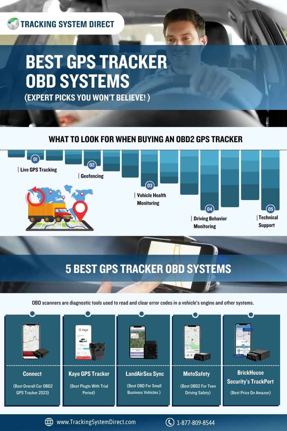 OBD2 GPS Trackers