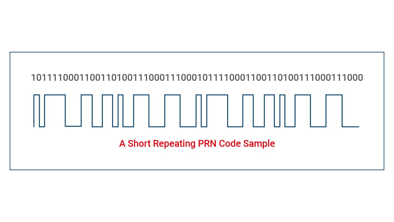 PRN Code - GPS Signals