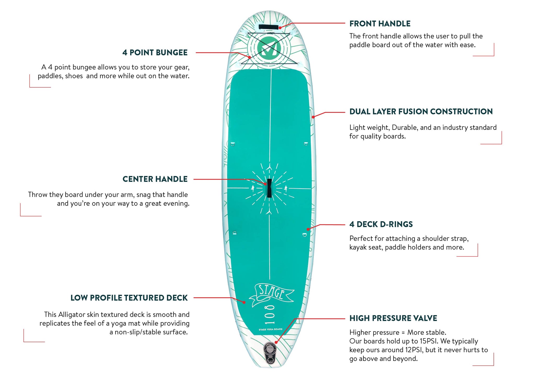 STAGE Y10 Yoga iSUP - 108 Teal 2021 Inflatable Stand Up Paddleboard