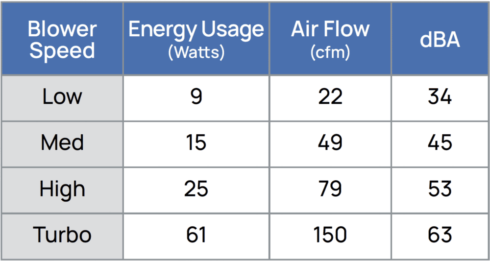 The air flow of an Intellipure Compact air purifier.