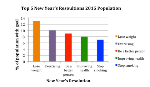 Umm….What Resolution?