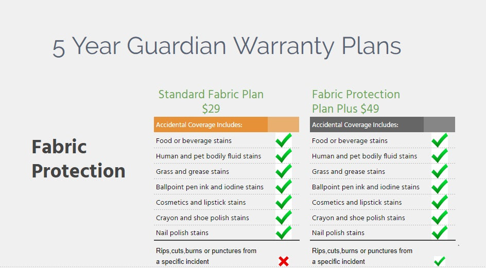 Guardian Protection Plans My Furniture Place