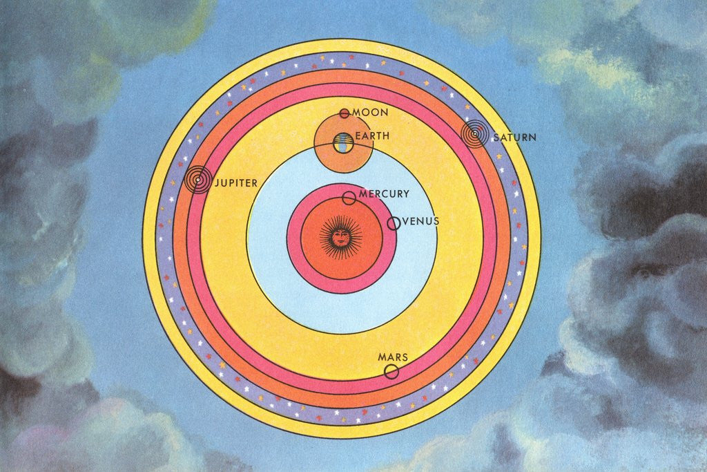 Copernican view of the structure of the solar system ...