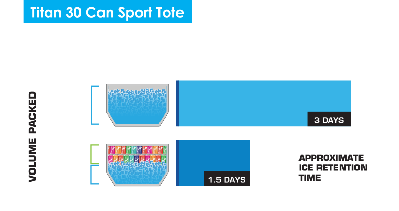 30 Can sport tote ice chart