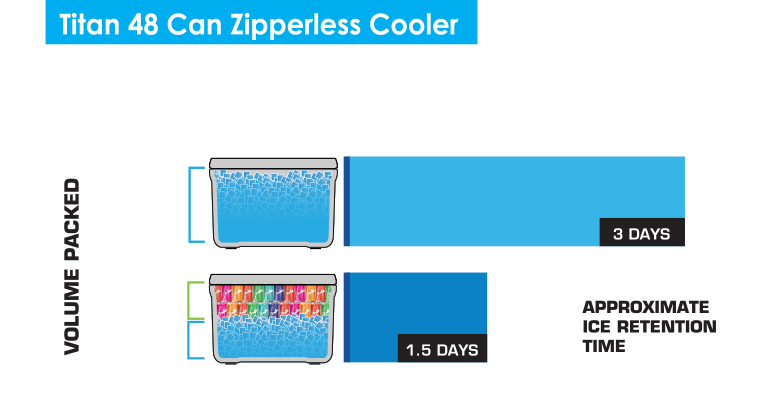 48 Can ice chart