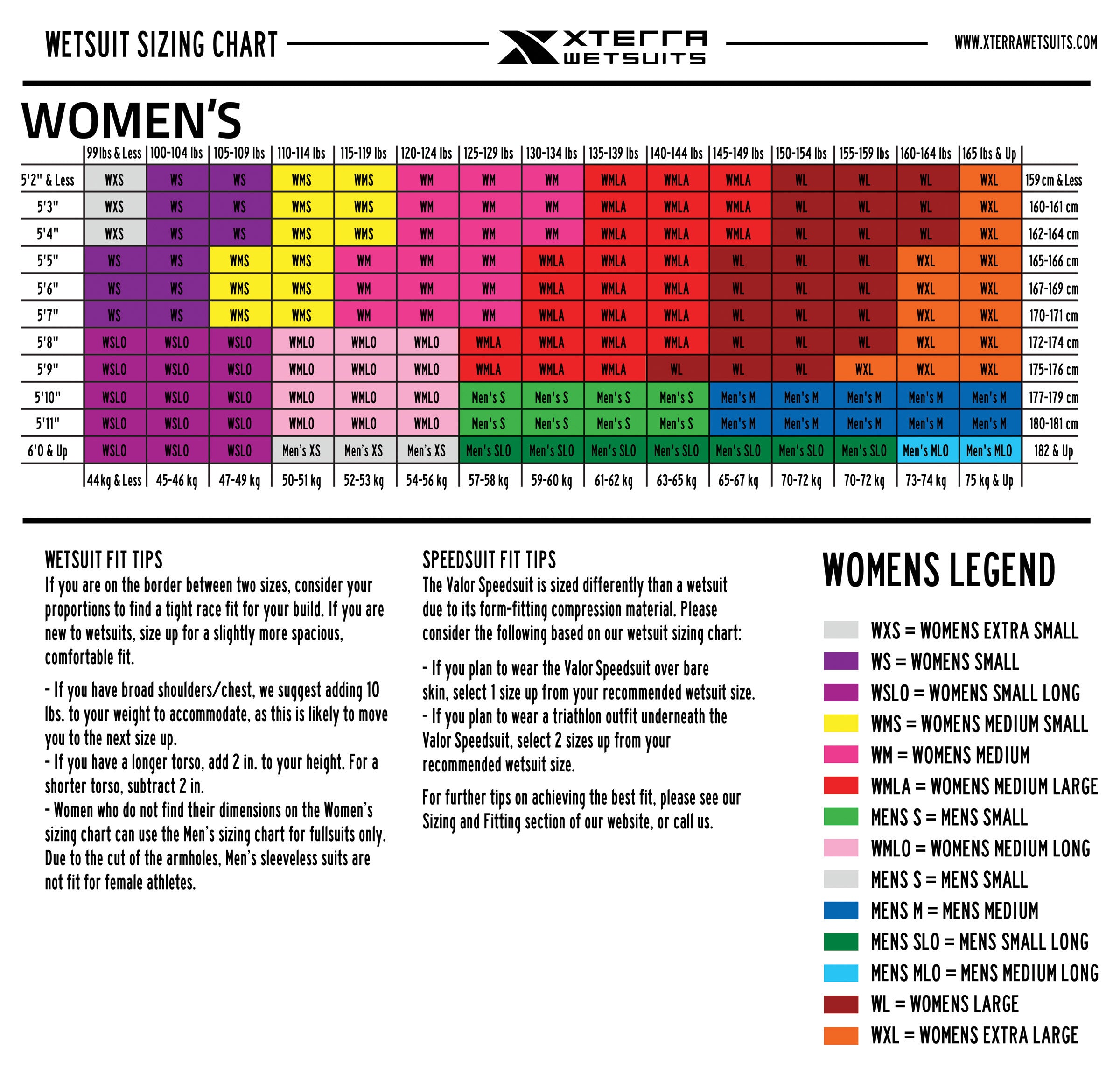 Vortex Wetsuit Size Chart