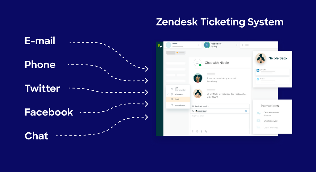Zendesk support ticketing system