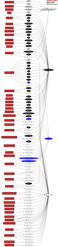 REal vs fake Japanese whisky