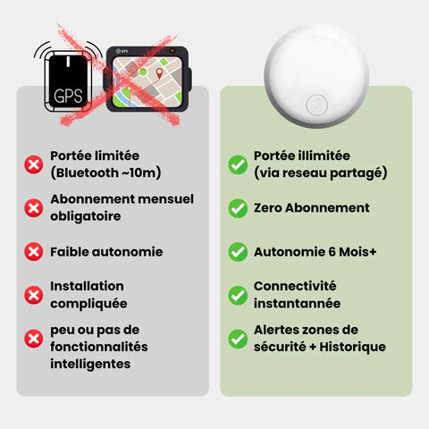 VehiSpot™ – Traceur GPS Voiture Sans Abonnement Suivi Précis en Temps Réel