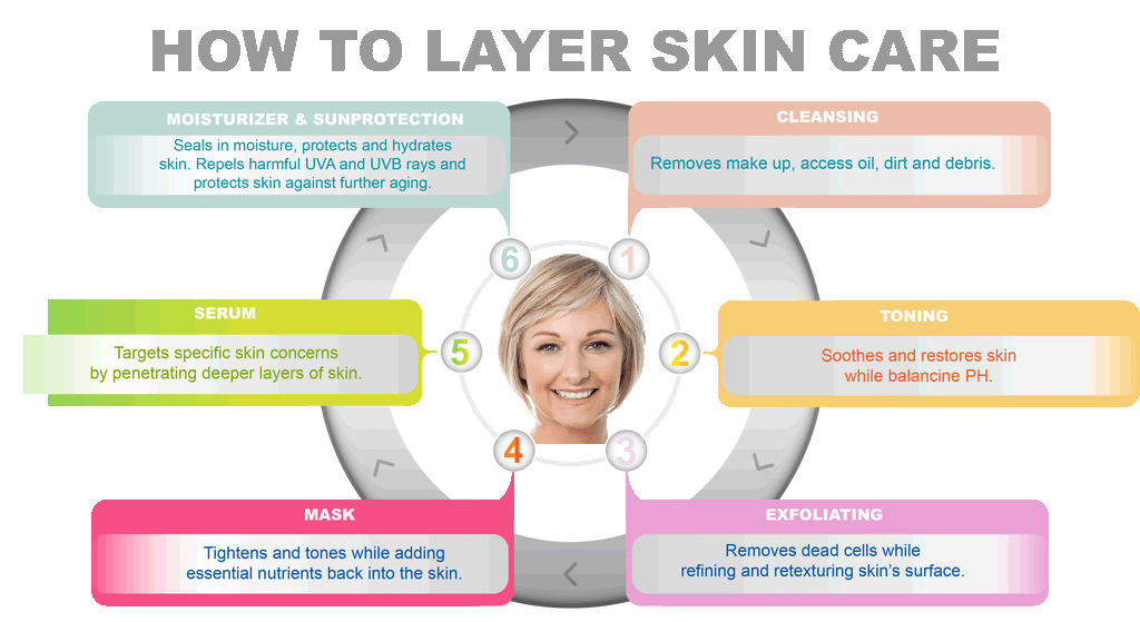 How to care of the skin