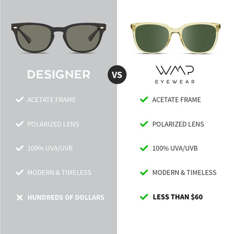 designer eyewear price markup