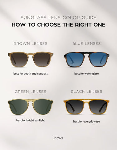 Sunglass lens color guide