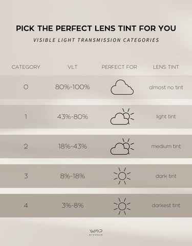 What are the visible light transmission categories?