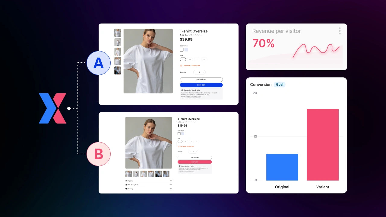 A/B testing pricing affects revenue