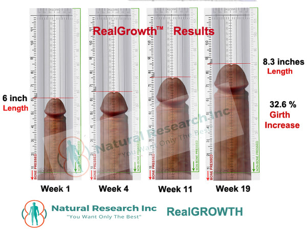 Average Penis Growth 98