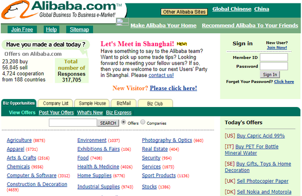 alibaba ecommerce platforms an overview china checkup