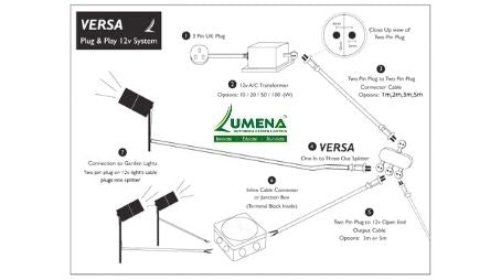 Lumena VERSA Plug and Play Garden Lighting System Diagram