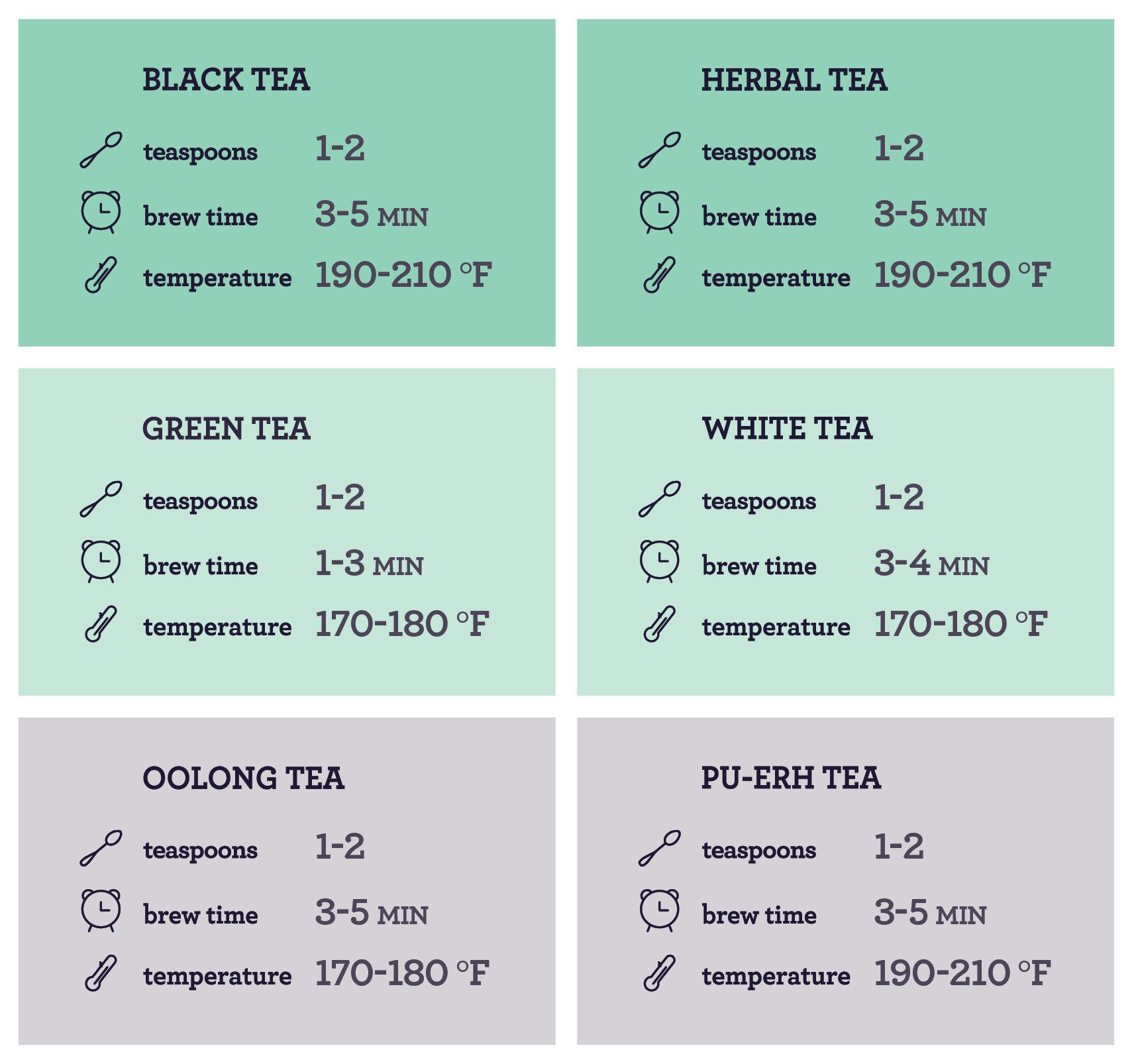 Brewing Chart