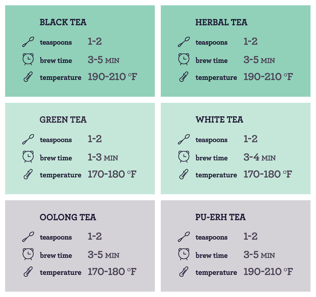 Tea Temperature Chart