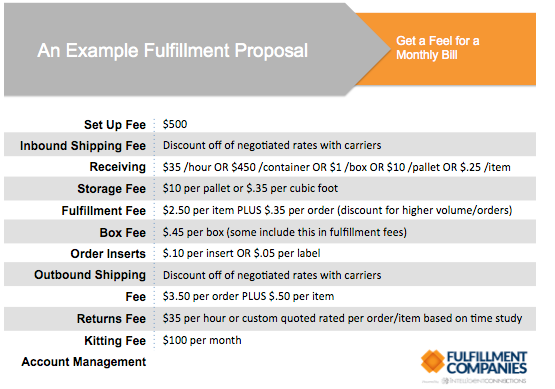 fulfillment shipping costs