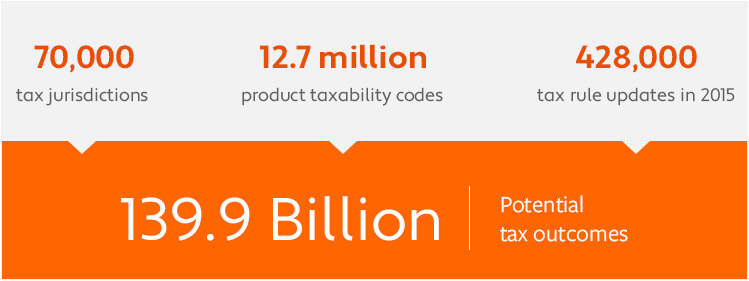 tax compliance smart global ecommerce