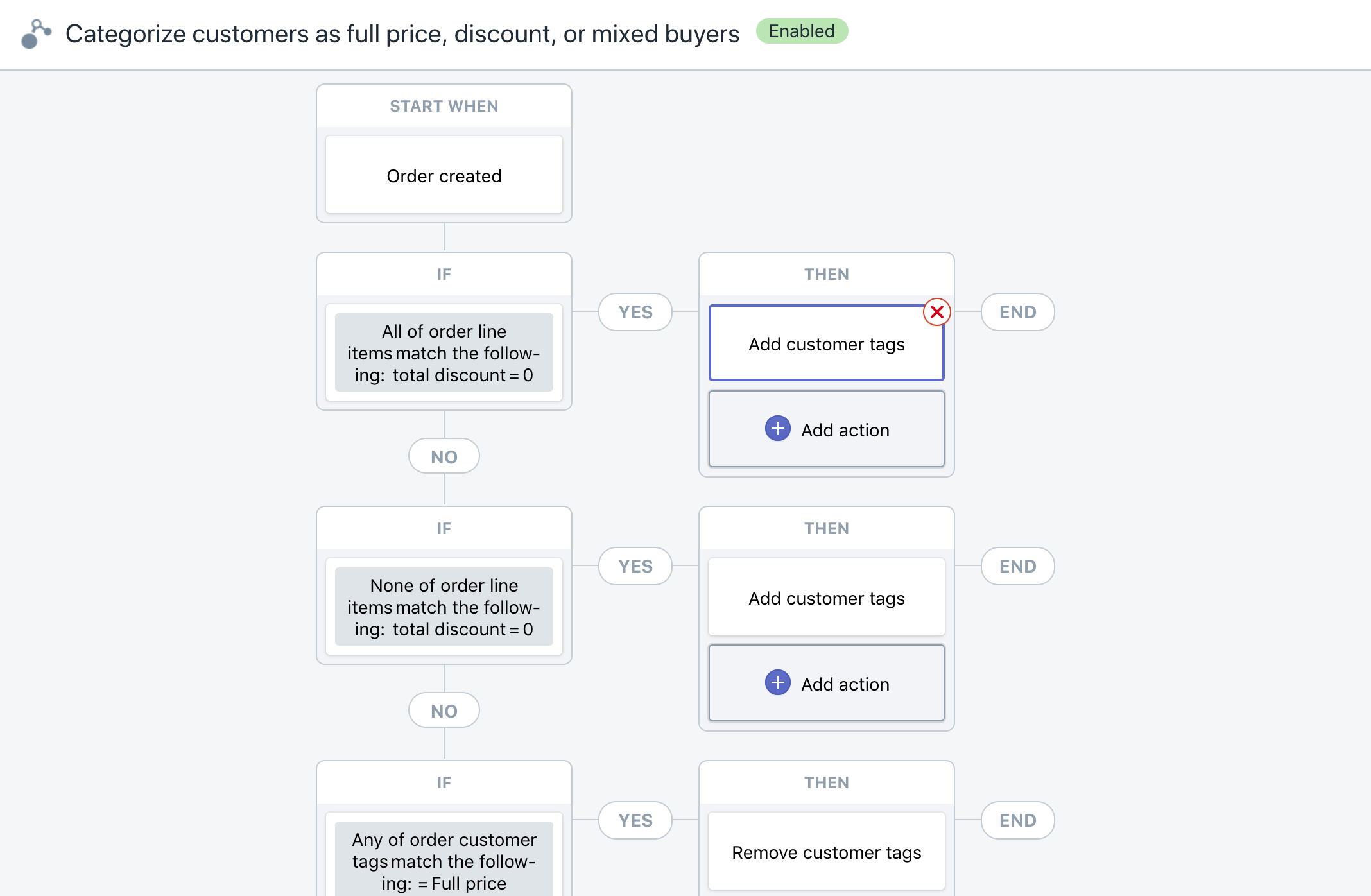 Shopify Flow Monitoring And Workflow Updates: New Ways To Automate