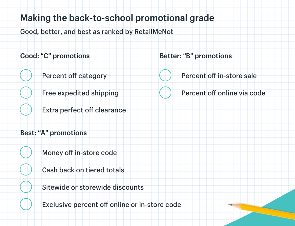 Making the back to school marketing and promotional grade