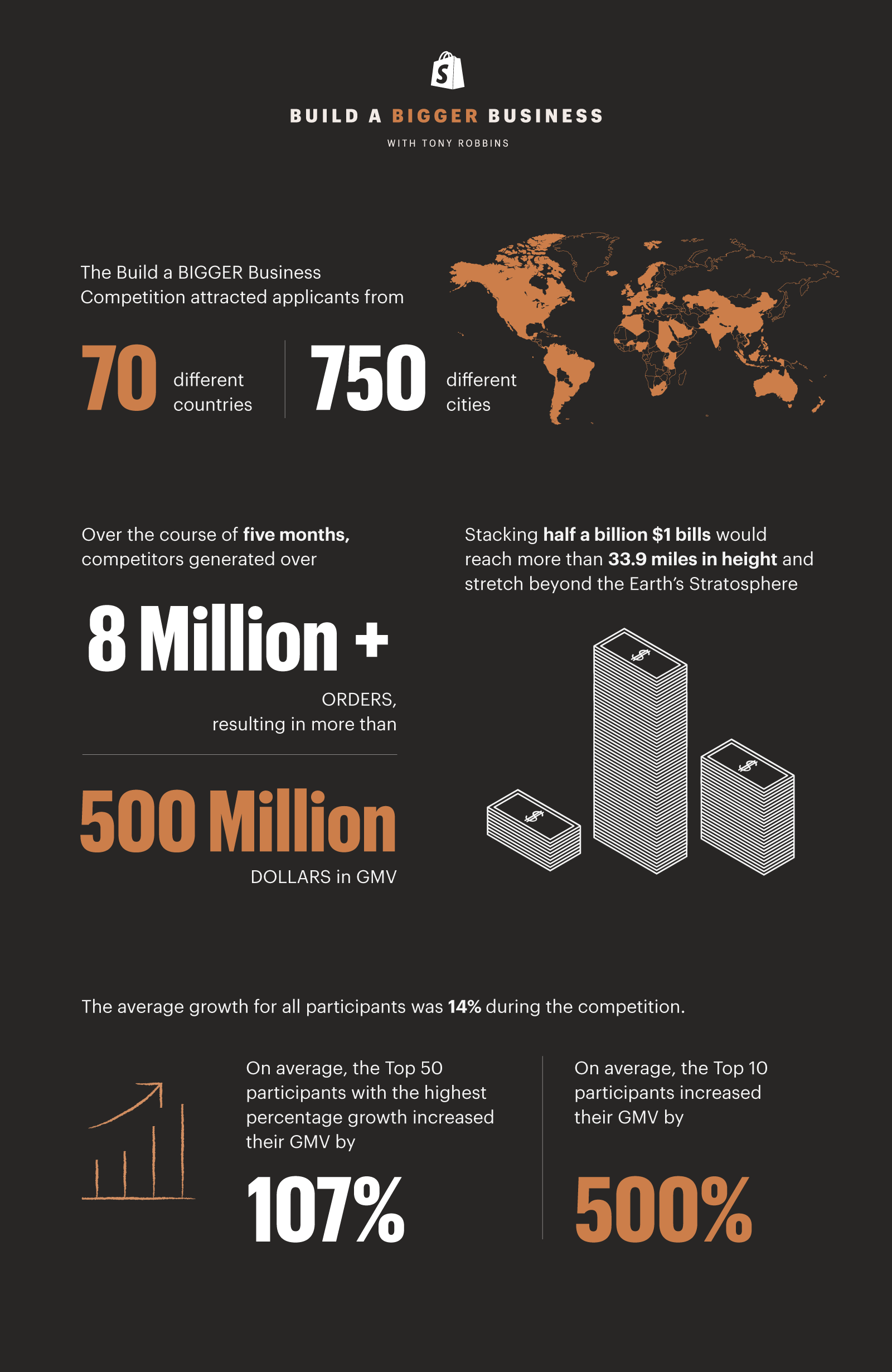 Build a BIGGER Business By The Numbers