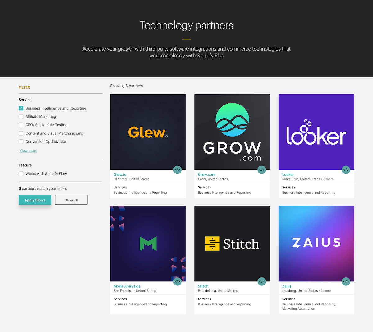 15 Ecommerce Reports To Lift Sales Without Drowning In Data