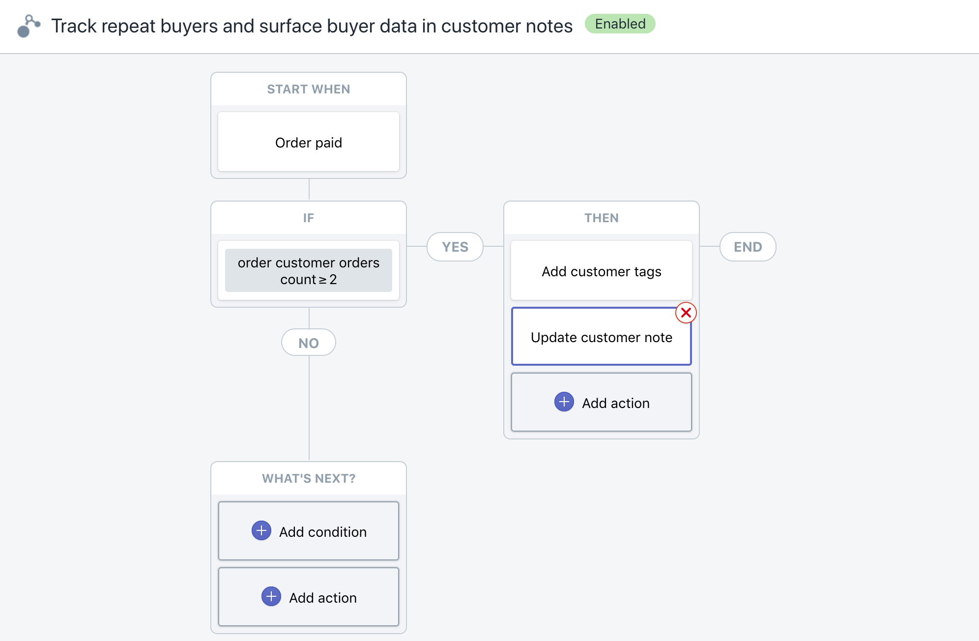 Shopify Flow Monitoring And Workflow Updates: New Ways To Automate