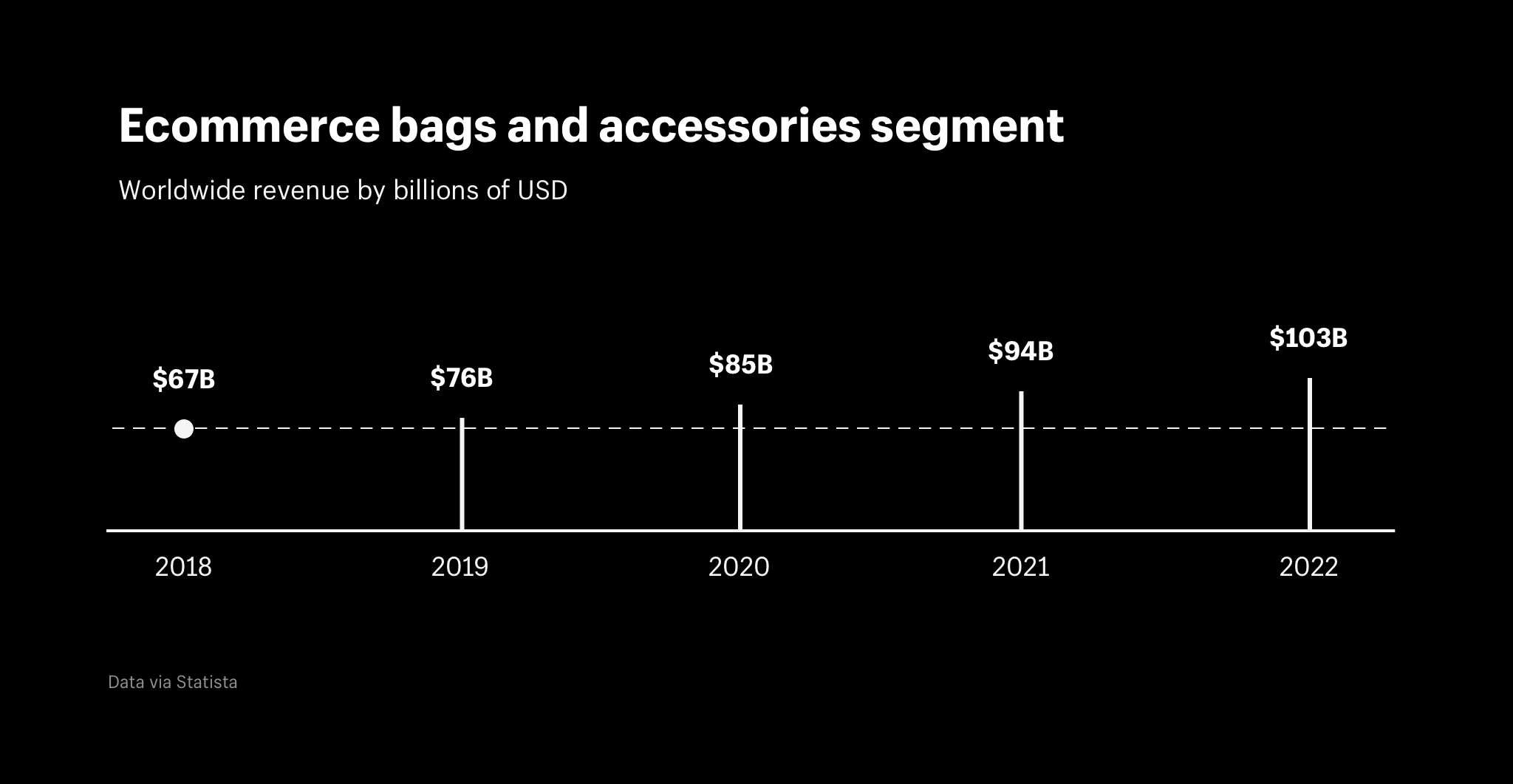 jordan brand yearly revenue