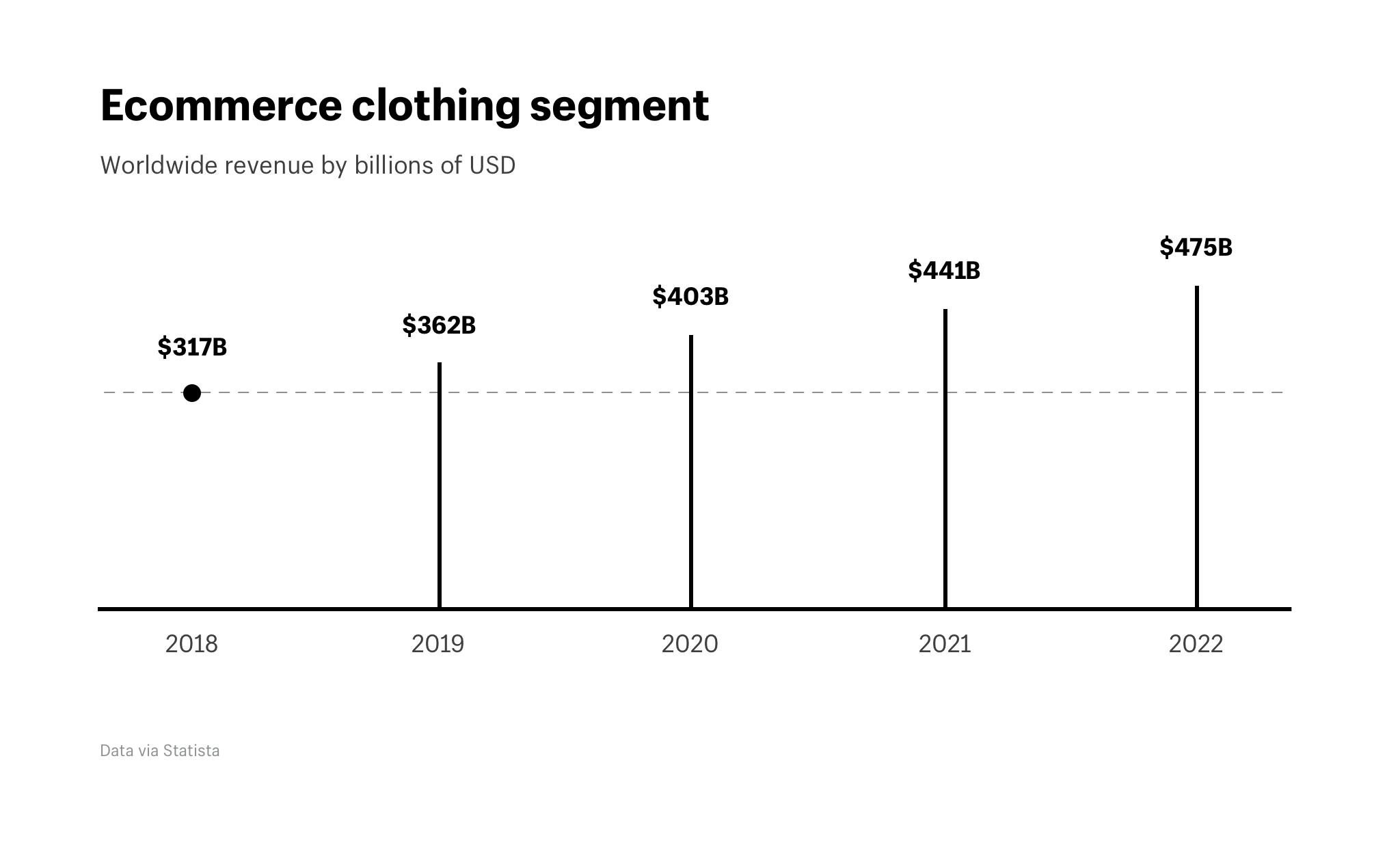 jordan brand 2019 revenue