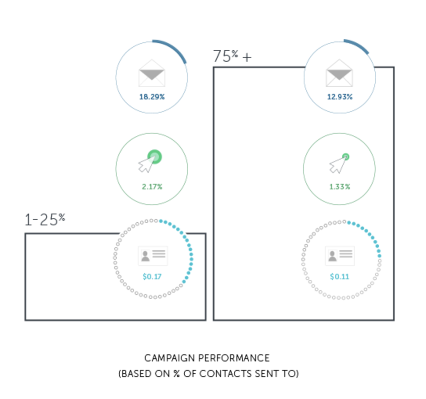 Black Friday Ecommerce 15 Ideas Tips Strategies To 3x 10x Sales