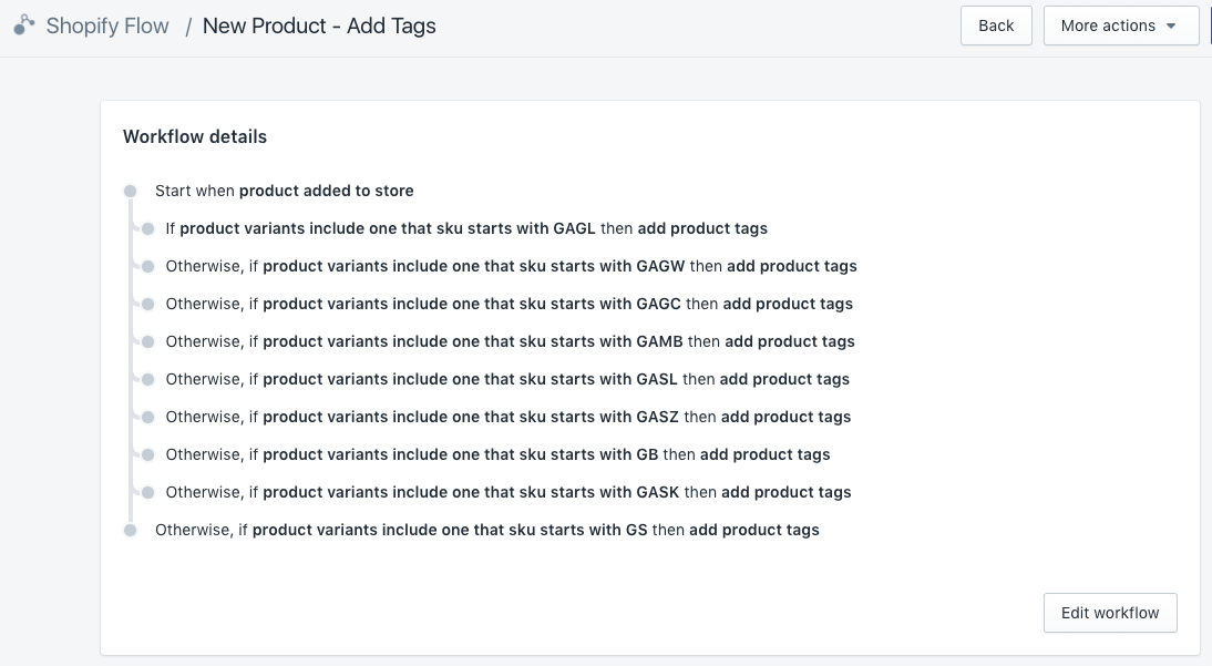 How Good American Turbocharges Sales Using Shopify Flow To Automate Product Tagging & Inventory Flags