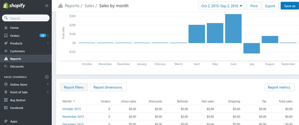 sales plus report Know You You Needed 11 Plus Shopify Didnâ€™t Reports