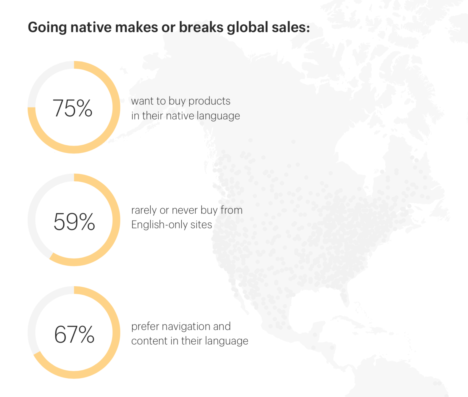 Language is a top challenge in international ecommerce