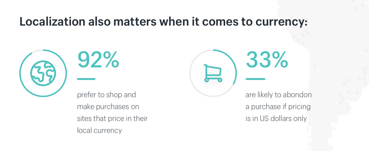 The role of currency in international ecommerce