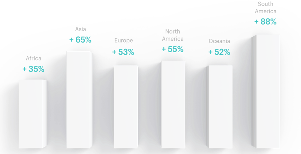 Global ecommerce