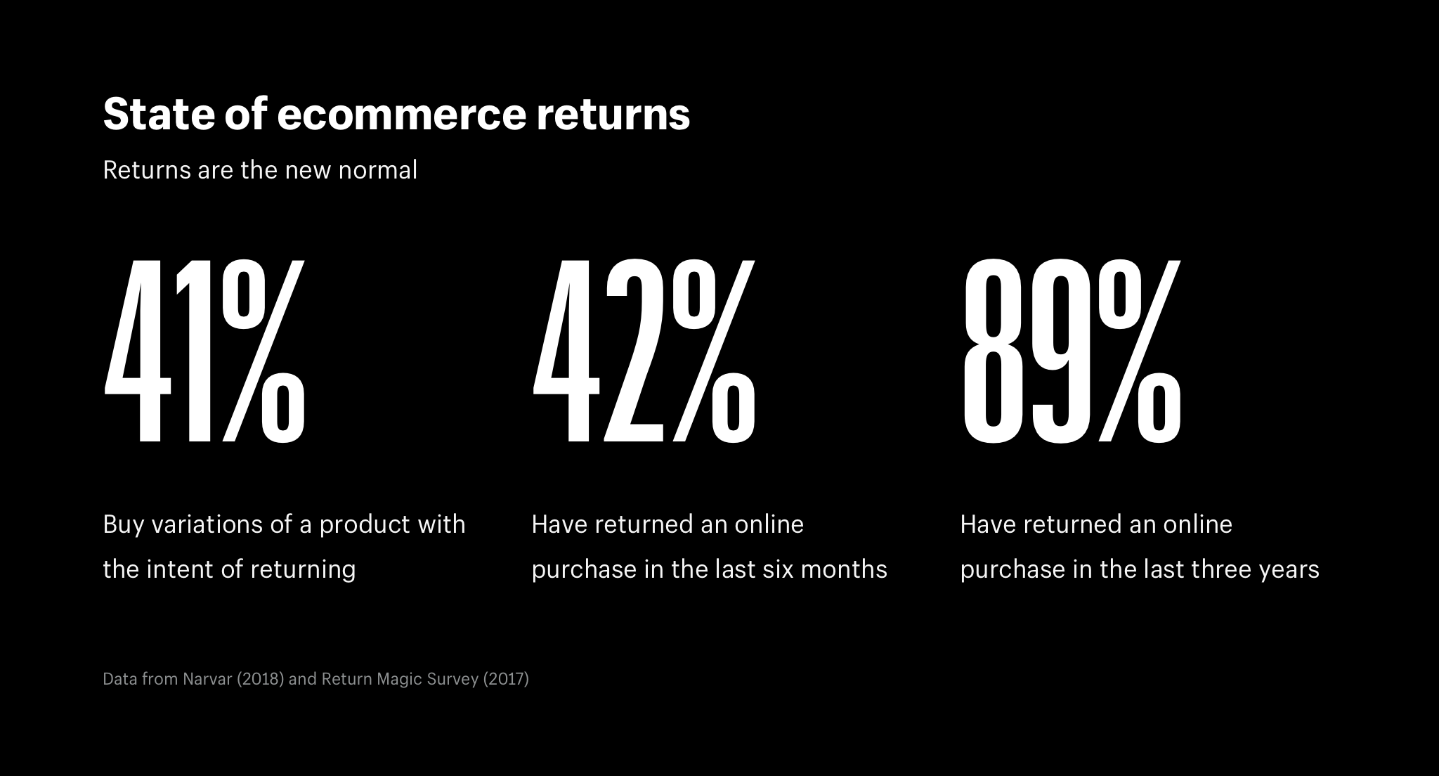 Resultado de imagen para return deliveries retail industry