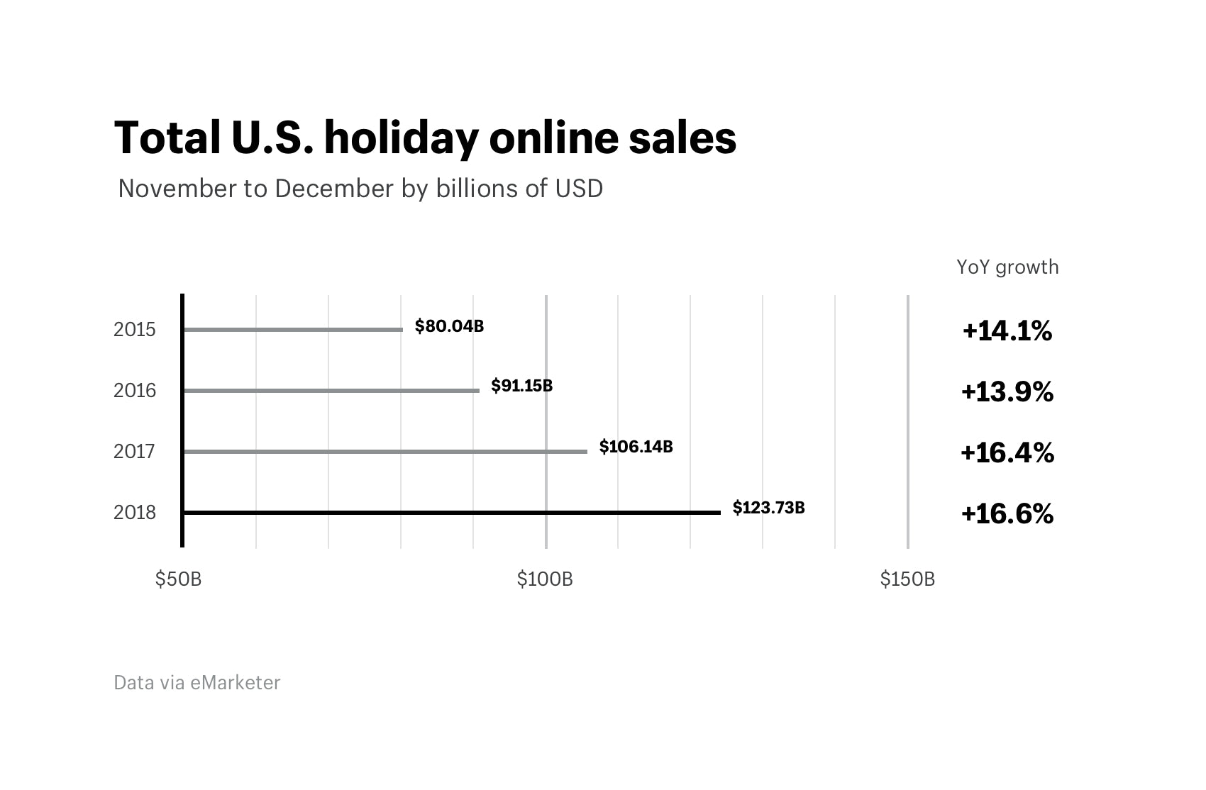Holiday Shopping Online: Trends and Statistics 2018-2017 [Infographic]