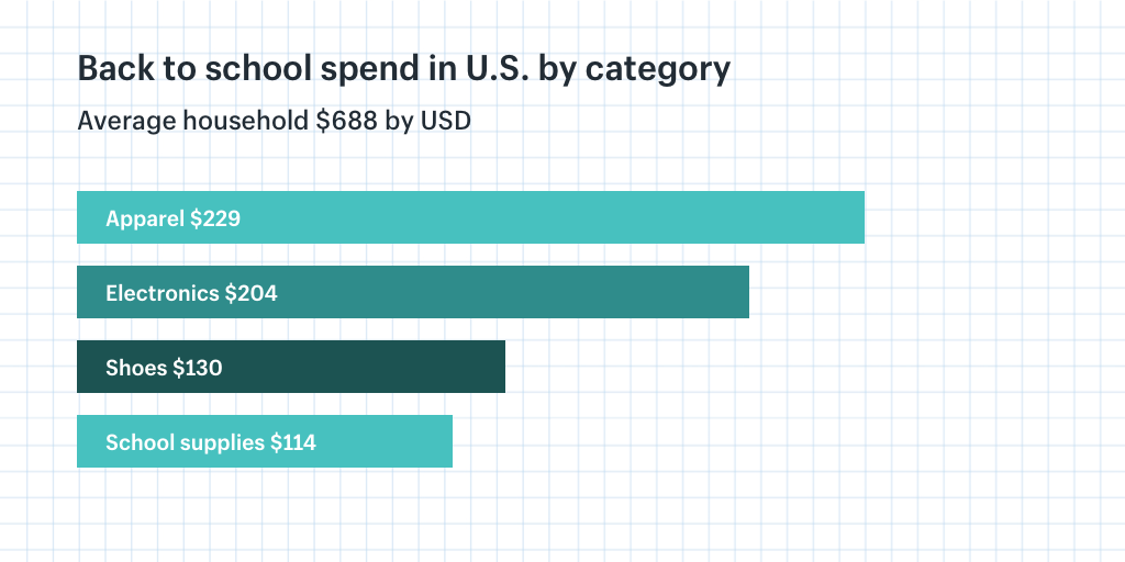 U.S. B2S Spend 2017