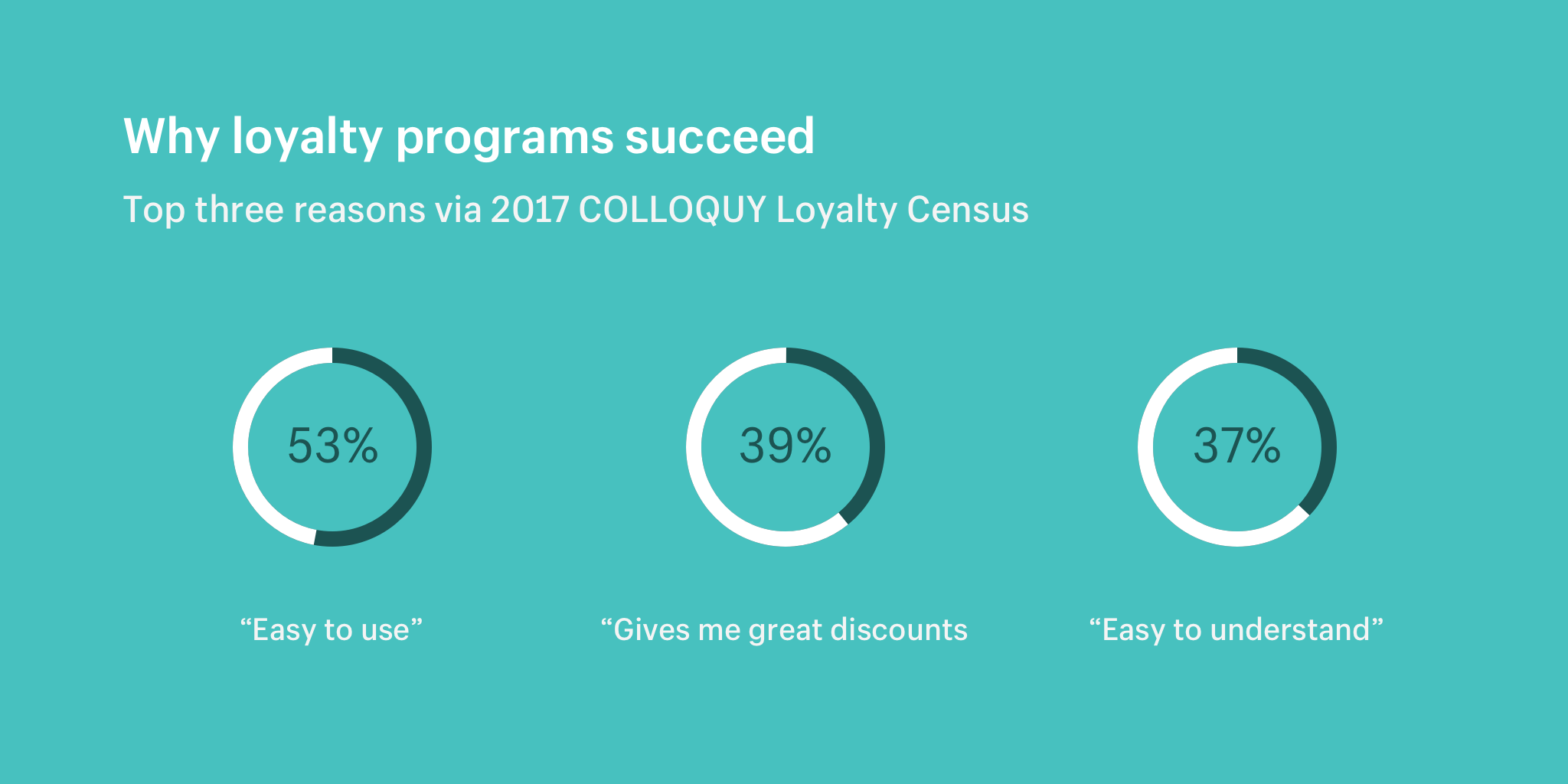 Why loyalty programs succeed