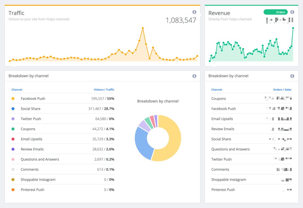 Best Ecommerce Tools: 39 Apps For Multi-Million-Dollar Results (Data & Use Cases)