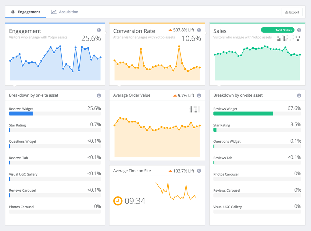 Best Ecommerce Tools: 39 Apps For Multi-Million-Dollar Results (Data & Use Cases)