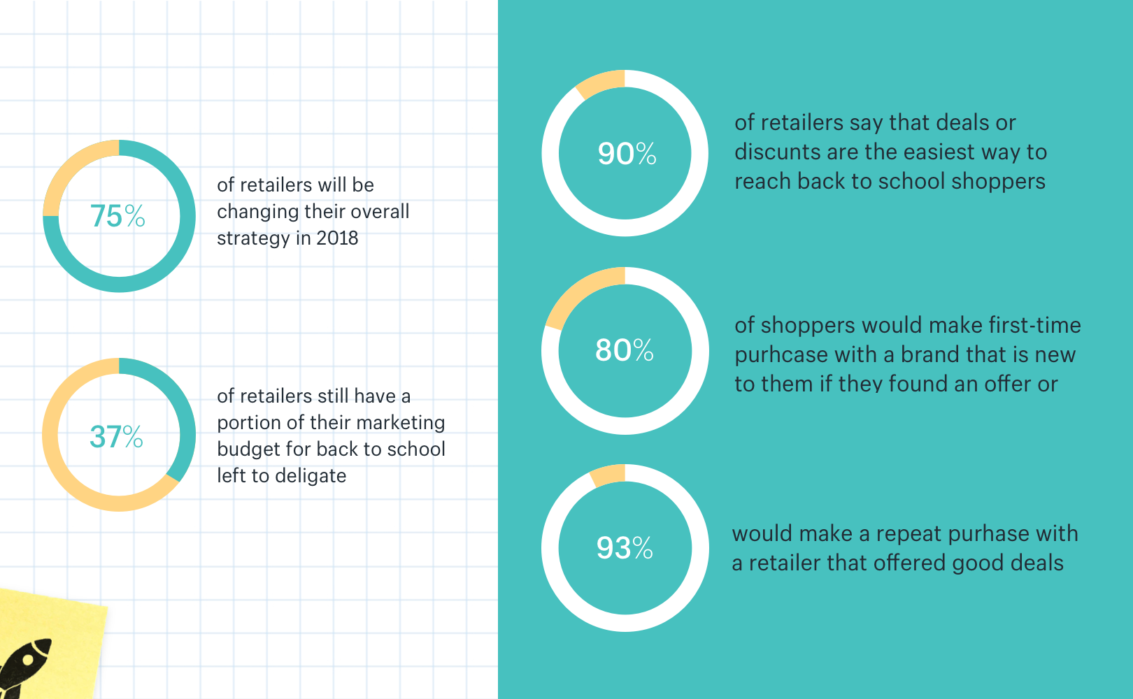 Successful back to school marketing campaign ideas: Stats to inform strategy