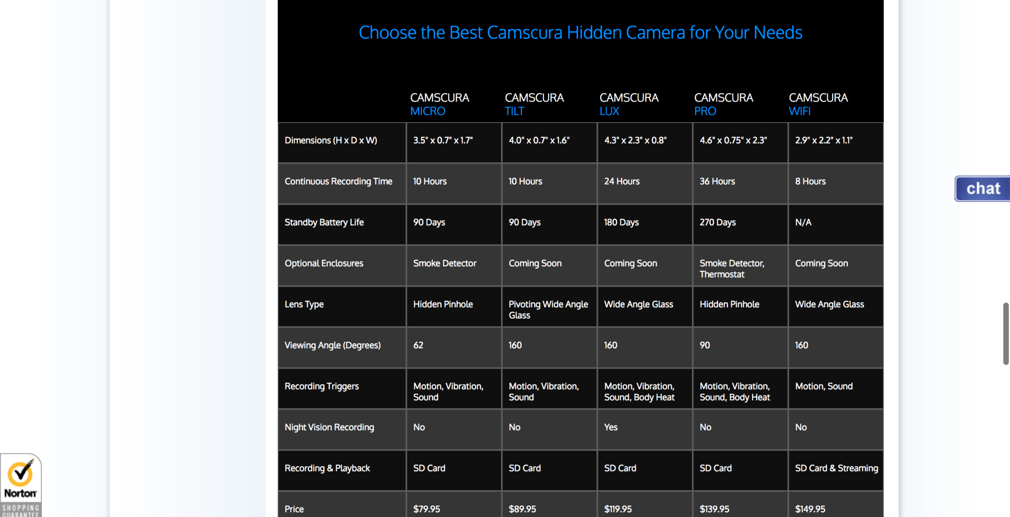 The Moment Of Truth: Optimizing The High Consideration Zones Of Your Website